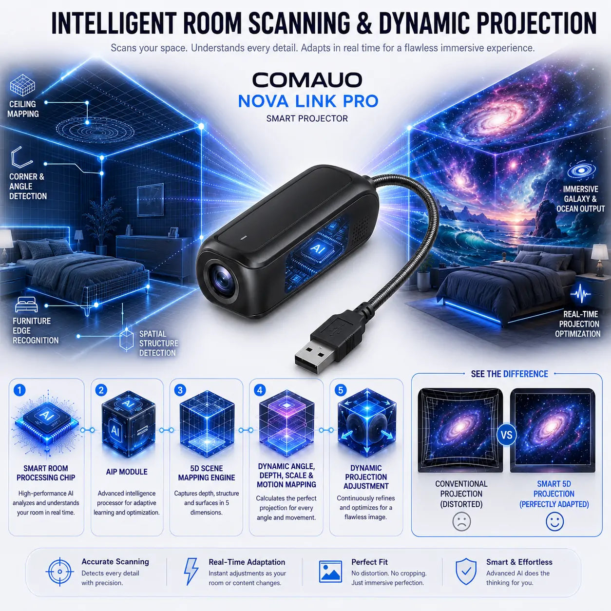 🌌🧸 Comauo® 5D Night Light Projector